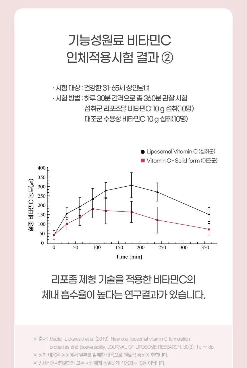 [이성경 PICK] GNM 프리미엄 리포좀 비타민C 30정 1박스(총 1개월분) 상세페이지 14